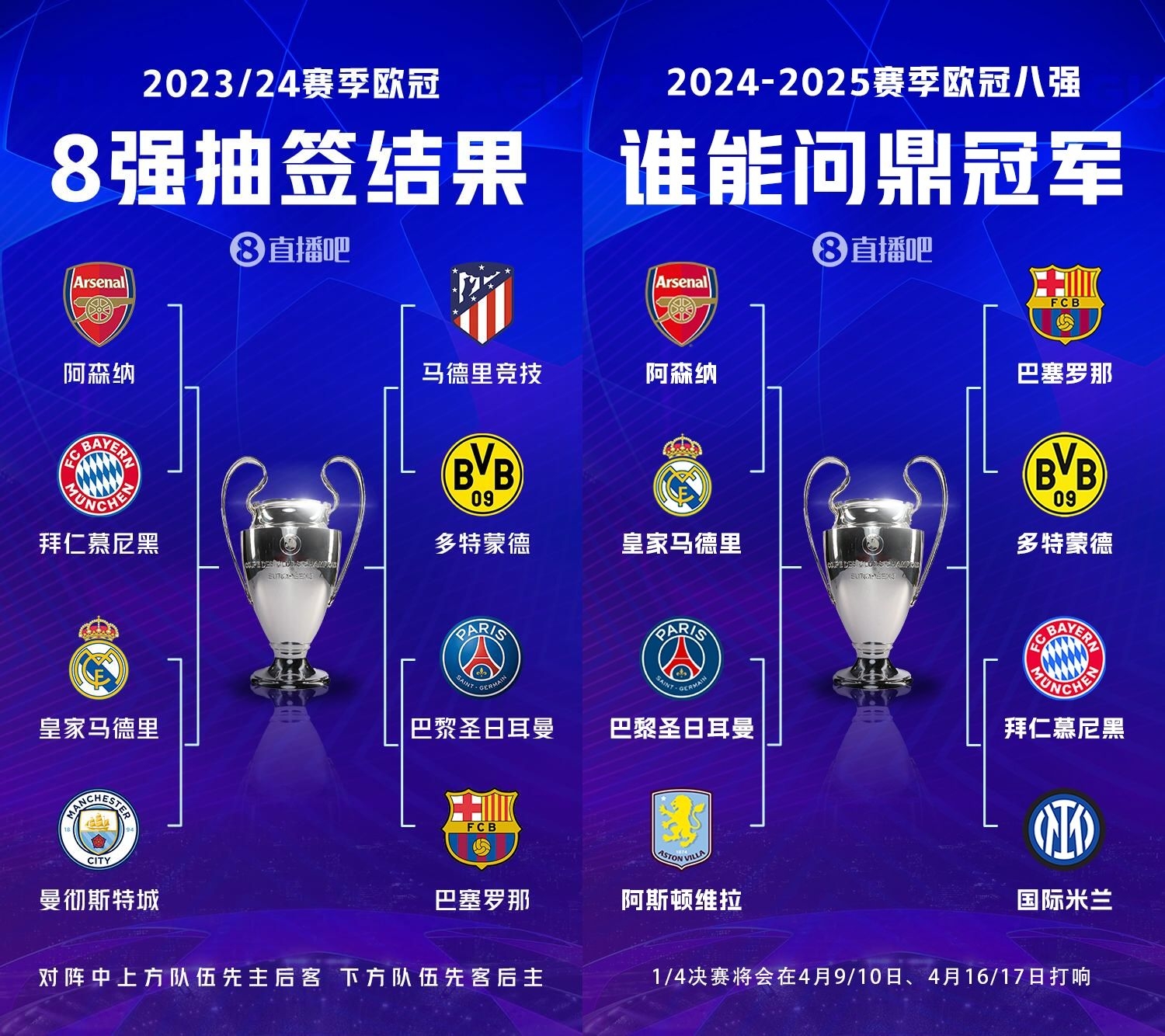 仅换2席!上赛季8强PK本赛季:6队一样,仅国米维拉换掉曼城马竞